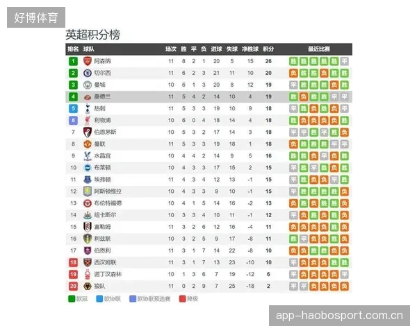 阿森纳两度落后补时3比2绝杀西汉姆联：英超逆转的神话与精神